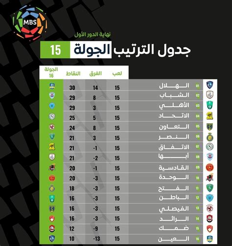 من المركز الاول في الدوري السعودي